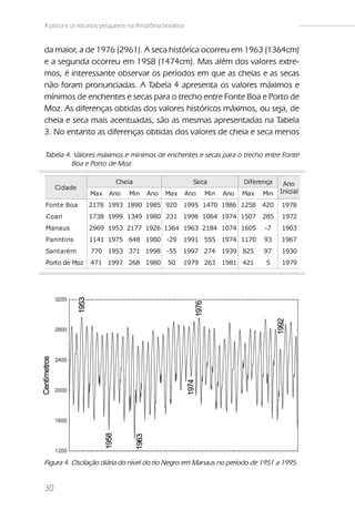 A pesca e os recursos pesqueiros na Amazônia brasileira


da maior, a de 1976 (2961). A seca histórica ocorreu em 1963 (1364cm)
e a segunda ocorreu em 1958 (1474cm). Mas além dos valores extre-
mos, é interessante observar os períodos em que as cheias e as secas
não foram pronunciadas. A Tabela 4 apresenta os valores máximos e
mínimos de enchentes e secas para o trecho entre Fonte Boa e Porto de
Moz. As diferenças obtidas dos valores históricos máximos, ou seja, de
cheia e seca mais acentuadas, são as mesmas apresentadas na Tabela
3. No entanto as diferenças obtidas dos valores de cheia e seca menos

Tabela 4. Valores máximos e mínimos de enchentes e secas para o trecho entre Fonte
         Boa e Porto de Moz.

                            Cheia                           Seca            Diferença    Ano
     Ci dade
                  Max    Ano     Min    Ano    Max        Ano   Min   Ano   Max   Min   Inicial

Font e Boa       2178 1993 1890 1985 920 1995 1470 1986 1258 420                        1978
Coari            1738 1999 1349 1980 231 1998 1064 1974 1507                      285   1972
Manaus           2969 1953 2177 1926 1364 1963 2184 1074 1605                     -7    1903
Pari nt i ns     1141 1975 648 1980 -29               1991 555 1974 1170          93    1967
Sant arém         770 1953 371 1998 -55               1997 274 1939 825           97    1930
Porto de Moz      471 1997 268 1980             50    1979 263 1981 421            5    1979




Figura 4. Oscilação diária do nível do rio Negro em Manaus no período de 1951 a 1995.


30
 