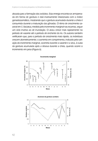 A pesca e os recursos pesqueiros na Amazônia brasileira


alocada para a formação dos ovócitos. Esta energia encontra-se armazena-
da em forma de gordura e está inversamente relacionada com o índice
gonadossomático, mostrando que a gordura acumulada durante a cheia é
consumida durante a maturação das gônadas. O ritmo de crescimento sa-
zonal em S. fasciatus, medido pelo incremento marginal nas escamas, segue
um ciclo inverso ao de inundação. O aracu cresce mais rapidamente no
período de vazante até o período de enchente do rio. Os autores também
verificaram que, para o período de crescimento mais rápido, os indivíduos
crescem alometricamente; o aumento em comprimento, indicado pela vari-
ação do incremento marginal, ocorreria durante a vazante e a seca, à custa
da gordura acumulada após a desova durante a cheia, quando ocorre o
incremento em peso (Figura 6).




42
 