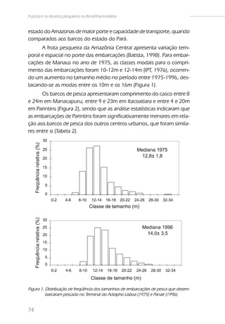 A pesca e os recursos pesqueiros na Amazônia brasileira


estado do Amazonas de maior porte e capacidade de transporte, quando
comparados aos barcos do estado do Pará.
      A frota pesqueira da Amazônia Central apresenta variação tem-
poral e espacial no porte das embarcações (Batista, 1998). Para embar-
cações de Manaus no ano de 1975, as classes modais para o compri-
mento das embarcações foram 10-12m e 12-14m (IPT, 1976), ocorren-
do um aumento no tamanho médio no período entre 1975-1996, des-
tacando-se as modas entre os 10m e os 16m (Figura 1).
      Os barcos de pesca apresentaram comprimento do casco entre 8
e 24m em Manacapuru, entre 9 e 23m em Itacoatiara e entre 4 e 20m
em Parintins (Figura 2), sendo que as análise estatísticas indicaram que
as embarcações de Parintins foram significativamente menores em rela-
ção aos barcos de pesca dos outros centros urbanos, que foram simila-
res entre si (Tabela 2).




Figura 1. Distribuição de freqüência dos tamanhos de embarcações de pesca que desem-
          barcaram pescado no Terminal do Adolpho Lisboa (1975) e Panair (1996).


74
 