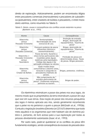 Exploração e manejo dos recursos pesqueiros da Amazônia


direito de exploração. Adicionalmente, podem ser encontrados litígios
entre pescadores comerciais (monovalentes) e pescadores de subsistên-
cia (polivalentes), entre criadores de búfalos e pescadores, e entre mora-
dores vizinhos, como resumido na Tabela 5.
Tabela 5. Atores, causas e conseqüências dos conflitos sociais existentes na pesca
         (Barthem et al., 1997).


        At ores                          Caus a                          Cons eqüênci as
                                                                    Proi bi ção de ent rada.
     Ri bei ri nho                Terri t ori al i dade.
                                                                    Bri gas , des t rui ção de
       vers us                Rei vi ndi cação de z ona
                                                                  equi pament os . ”Guerra do
Pes cador i t i nerant e        excl us i va de us o.
                                                                              pei xe”
     Ri bei ri nho        Pos s uem poderes de pes ca               Bri gas , des t rui ção de
       vers us                  di ferent es (t écni ca e         equi pament os . ”Guerra do
Pes cador Comerci al              economi cament e)                           pei xe”
                           Pos s e da t erra. Durant e a
    Ri bei ri nho +      chei a t erras part i cul ares s ão
                                                                   Proi bi ção de pes ca em
Pes cador i t i nerant e      i nvadi das pel as águas
                                                               det ermi nadas áreas . Taxas
        vers us           (públ i cas pel a l egi s l ação).
                                                                de pes ca. Bri gas pes s oai s .
     Faz endei ro             Códi go das águas é de
                         apl i cação ambí gua na várz ea.
                                 Gado i nvade áreas
      Ri bei ri nho      comuni t ári as e des t rói s ol os ,
        vers us              l avouras e (s egundo os          Bri gas , prot es t os . vi ol ênci a.
 Cri ador de Búfal o        pes cadores ) habi t at s de
                                            pei xes .
                               Não cumpri ment o de ”
      Ri bei ri nho
                             acordos part i cul ares de
        vers us                                                       Bri gas de poder.
                         pes ca”. Probl emas rel i gi os os ,
      Ri bei ri nho
                                 pol í t i cos ou s oci ai s .




      Os ribeirinhos reivindicam a posse dos peixes nos seus lagos, do
mesmo modo que os proprietários da terra reivindicam a posse de caça
que vive em suas terras. Esta noção de posse dos recursos pesqueiros
dos lagos é menos aplicada aos rios, sendo geralmente reconhecido
que o peixe no rio pertence a quem o pescar (McGrath et al., 1993b).
Contudo a legislação brasileira (Decreto Lei 221/67) determina que todo
meio aquático e os organismos que nele habitam são de domínio pú-
blico e, portanto, de livre acesso para a sua exploração por todas as
pessoas devidamente autorizadas (Isaac et al., 1993).
     Por outro lado, pode-se questionar se os conflitos da pesca têm
fundamento ecológico, sendo conseqüência da escassez do pescado devi-


                                                                                                 99
 