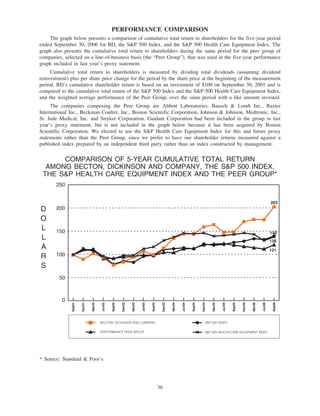 becton dickinson proxy2007