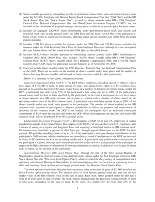 becton dickinson proxy2007