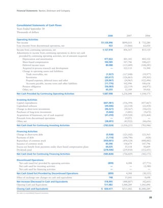 Financial Statements Becton, Dickinson and Company
39
Consolidated Statements of Cash Flows
Years Ended September 30
Thousands of dollars
2008 2007 2006
Operating Activities
Net income $1,126,996 $890,033 $0,752,280
Loss (income) from discontinued operations, net 922 (33,866) 62,830
Income from continuing operations, net 1,127,918 856,167 815,110
Adjustments to income from continuing operations to derive net cash
provided by continuing operating activities, net of amounts acquired:
Depreciation and amortization 477,422 441,341 402,332
Share-based compensation 100,585 107,706 108,613
Deferred income taxes 80,088 (115,489) (108,285)
Acquired in-process research and development — 122,133 53,300
Change in operating assets and liabilities:
Trade receivables, net (1,927) (117,048) (19,977)
Inventories (43,617) (126,863) (99,505)
Prepaid expenses, deferred taxes and other (29,967) (24,965) (122,496)
Accounts payable, income taxes and other liabilities (11,776) 102,996 100,636
Pension obligation (56,083) (22,119) (64,971)
Other, net 45,355 12,189 39,416
Net Cash Provided by Continuing Operating Activities 1,687,998 1,236,048 1,104,173
Investing Activities
Capital expenditures (601,981) (556,394) (457,067)
Capitalized software (49,306) (22,334) (22,454)
Change in short-term investments (46,321) (30,167) (18,633)
Purchases of long-term investments (5,666) (3,881) (9,672)
Acquisitions of businesses, net of cash acquired (41,259) (339,528) (231,464)
Proceeds from discontinued operations — 19,971 —
Other, net (38,491) (85,922) (44,656)
Net Cash Used for Continuing Investing Activities (783,024) (1,018,255) (783,946)
Financing Activities
Change in short-term debt (5,938) (121,102) 121,563
Payments of debt (1,114) (100,790) (828)
Repurchase of common stock (450,001) (450,124) (448,882)
Issuance of common stock 85,396 130,679 147,796
Excess tax benefit from payments under share-based compensation plans 64,335 55,118 50,609
Dividends paid (278,506) (239,810) (212,431)
Net Cash Used for Continuing Financing Activities (585,828) (726,029) (342,173)
Discontinued Operations:
Net cash (used for) provided by operating activities (899) 4,388 (27,773)
Net cash used for investing activities — — (2,580)
Net cash used for financing activities — — —
Net Cash (Used for) Provided by Discontinued Operations (899) 4,388 (30,353)
Effect of exchange rate changes on cash and equivalents 748 15,041 9,698
Net Increase (Decrease) in Cash and Equivalents 318,995 (488,807) (42,601)
Opening Cash and Equivalents 511,482 1,000,289 1,042,890
Closing Cash and Equivalents $0,830,477 $511,482 $1,000,289
See notes to consolidated financial statements
 