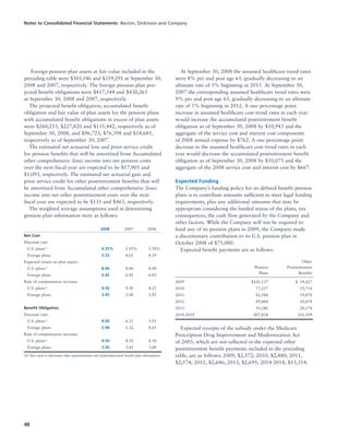 Notes to Consolidated Financial Statements Becton, Dickinson and Company
48
Foreign pension plan assets at fair value included in the
preceding table were $303,146 and $359,291 at September 30,
2008 and 2007, respectively. The foreign pension plan pro-
jected benefit obligations were $417,344 and $430,265
at September 30, 2008 and 2007, respectively.
The projected benefit obligation, accumulated benefit
obligation and fair value of plan assets for the pension plans
with accumulated benefit obligations in excess of plan assets
were $260,253, $227,820 and $135,442, respectively as of
September 30, 2008, and $96,723, $76,398 and $14,685,
respectively as of September 30, 2007.
The estimated net actuarial loss and prior service credit
for pension benefits that will be amortized from Accumulated
other comprehensive (loss) income into net pension costs
over the next fiscal year are expected to be $17,905 and
$1,093, respectively. The estimated net actuarial gain and
prior service credit for other postretirement benefits that will
be amortized from Accumulated other comprehensive (loss)
income into net other postretirement costs over the next
fiscal year are expected to be $131 and $463, respectively.
The weighted average assumptions used in determining
pension plan information were as follows:
2008 2007 2006
Net Cost
Discount rate:
U.S. plans(A)
6.35% 5.95% 5.50%
Foreign plans 5.32 4.65 4.19
Expected return on plan assets:
U.S. plans(A)
8.00 8.00 8.00
Foreign plans 6.42 6.42 6.02
Rate of compensation increase:
U.S. plans(A)
4.50 4.50 4.25
Foreign plans 3.45 3.08 2.92
Benefit Obligation
Discount rate:
U.S. plans(A)
8.00 6.35 5.95
Foreign plans 5.98 5.32 4.65
Rate of compensation increase:
U.S. plans(A)
4.50 4.50 4.50
Foreign plans 3.56 3.45 3.08
(A) Also used to determine other postretirement and postemployment benefit plan information.
At September 30, 2008 the assumed healthcare trend rates
were 8% pre and post age 65, gradually decreasing to an
ultimate rate of 5% beginning in 2015. At September 30,
2007 the corresponding assumed healthcare trend rates were
9% pre and post age 65, gradually decreasing to an ultimate
rate of 5% beginning in 2012. A one percentage point
increase in assumed healthcare cost trend rates in each year
would increase the accumulated postretirement benefit
obligation as of September 30, 2008 by $10,943 and the
aggregate of the service cost and interest cost components
of 2008 annual expense by $762. A one percentage point
decrease in the assumed healthcare cost trend rates in each
year would decrease the accumulated postretirement benefit
obligation as of September 30, 2008 by $10,073 and the
aggregate of the 2008 service cost and interest cost by $667.
Expected Funding
The Company’s funding policy for its defined benefit pension
plans is to contribute amounts sufficient to meet legal funding
requirements, plus any additional amounts that may be
appropriate considering the funded status of the plans, tax
consequences, the cash flow generated by the Company and
other factors. While the Company will not be required to
fund any of its pension plans in 2009, the Company made
a discretionary contribution to its U.S. pension plan in
October 2008 of $75,000.
Expected benefit payments are as follows:
Other
Pension Postretirement
Plans Benefits
2009 $105,137 $019,427
2010 77,257 19,714
2011 82,588 19,870
2012 89,884 20,019
2013 95,246 20,178
2014-2018 607,818 101,109
Expected receipts of the subsidy under the Medicare
Prescription Drug Improvement and Modernization Act
of 2003, which are not reflected in the expected other
postretirement benefit payments included in the preceding
table, are as follows: 2009, $2,372; 2010, $2,480; 2011,
$2,574; 2012, $2,646; 2013, $2,695; 2014-2018, $13,314.
 