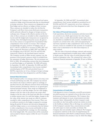 Notes to Consolidated Financial Statements Becton, Dickinson and Company
53
In addition, the Company enters into forward and option
contracts to hedge certain forecasted sales that are denominated
in foreign currencies. These contracts are designated as cash
flow hedges and are effective as hedges of these revenues.
These contracts are intended to reduce the risk that the
Company’s cash flows from certain third party transactions
will be adversely affected by changes in foreign currency
exchange rates. Changes in the effective portion of the fair
value of these contracts are included in other comprehensive
income until the hedged sales transactions are recognized in
earnings. Once the hedged transaction occurs, the gain or
loss on the contract is recognized from Accumulated other
comprehensive (loss) income to revenues. The Company
recorded hedge net gains, exclusive of hedging costs, of
$1,177, $6,911 and $8,242 to revenues in 2008, 2007 and
2006, respectively. Revenues in 2008, 2007 and 2006 are
net of hedging costs of $12,037, $15,136 and $12,508,
respectively, related to the purchased option contracts.
The Company records in Other income (expense), net, the
premium of the forward contracts, which is excluded from
the assessment of hedge effectiveness. The net premium was
$562 in 2006. All outstanding contracts that were designated
as cash flow hedges as of September 30, 2008 will mature
by September 30, 2009. At September 30, 2008 and 2007,
Accumulated other comprehensive (loss) income included
unrealized gains of $37,786 and unrealized losses of
$4,994, respectively, net of tax, relating to foreign exchange
derivatives that have been designated as cash flow hedges.
Interest Rate Derivatives
The Company’s policy is to manage interest cost using a mix
of fixed and floating rate debt. The Company has entered
into interest rate swaps in which it agrees to exchange, at
specified intervals, the difference between fixed and floating
interest amounts calculated by reference to an agreed-upon
notional principal amount. These swaps are designated as
either fair value or cash flow hedges. For fair value hedges,
changes in the fair value of the interest rate swaps offset
changes in the fair value of the fixed rate debt due to changes
in market interest rates. For cash flow hedges, changes in the
fair value of the interest rate swaps are offset by amounts
recorded in other comprehensive (loss) income. There was
no ineffective portion to the hedges recognized in earnings
during the period. If interest rate derivatives designated as
cash flow hedges mature or are terminated, then the balance
in other comprehensive (loss) income attributable to those
derivatives is reclassified into earnings over the remaining
life of the hedged debt. The amount that will be reclassified
and recorded in Interest expense within the next 12 months
is $1,763.
At September 30, 2008 and 2007, Accumulated other
comprehensive (loss) income included an unrealized loss of
$10,306 and $11,397, respectively, net of tax, relating to
interest rate derivatives that have been designated as cash
flow hedges.
Fair Value of Financial Instruments
Cash equivalents, short-term investments and short-term debt
are carried at cost, which approximates fair value. Equity
securities, where a readily determinable market value exists,
are classified as available-for-sale securities. Available-for-sale
securities are carried at fair value, with unrecognized gains
and losses reported in other comprehensive (loss) income, net
of taxes. Losses on available-for-sale securities are recognized
when a loss is determined to be other than temporary or
when realized.
The fair value of forward exchange contracts and currency
options were estimated based on market prices, where available,
or dealer quotes. The fair value of certain long-term debt is
based on redemption value. The estimated fair values of the
Company’s financial instruments at September 30 were as follows:
2008 2007
Carrying Fair Carrying Fair
Value Value Value Value
Assets:
Currency options(A)
$0000— $0000— $3,982 $3,982
Forward exchange contracts(A)
78,337 78,337 8,007 8,007
Interest rate swaps(A)
5,372 5,372 5,914 5,914
Equity securities 239 239 1,291 1,291
Liabilities:
Forward exchange contracts(B)
29,647 29,647 8,968 8,968
Long-term debt 953,226 907,293 955,713 949,490
(A) Included in Prepaid expenses, deferred taxes and other.
(B) Included in Accrued Expenses.
Concentration of Credit Risk
Cash deposits in excess of amounts covered by government-
provided insurance are exposed to loss in the event of non-
performance by financial institutions. The Company does
maintain cash deposits in excess of government-provided
insurance limits. Substantially all of the Company’s trade
receivables are due from public and private entities involved
in the healthcare industry. Due to the large size and diversity
of the Company’s customer base, concentrations of credit
risk with respect to trade receivables are limited. The
Company does not normally require collateral. The Company
is exposed to credit loss in the event of nonperformance by
financial institutions with which it conducts business. However,
this loss is limited to the amounts, if any, by which the obliga-
 