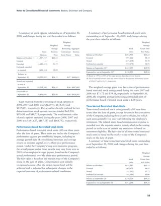 Notes to Consolidated Financial Statements Becton, Dickinson and Company
59
A summary of stock options outstanding as of September 30,
2008, and changes during the year then ended is as follows:
Weighted
Weighted Average
Average Remaining Aggregate
Stock Exercise Contractual Intrinsic
Options Price Term (Years) Value
Balance at October 1 13,997,747 $35.81
Granted — —
Exercised (3,643,415) 33.75
Forfeited, canceled
or expired (100,343) 39.09
Balance at
September 30 10,253,989 $36.51 4.07 $448,611
Vested and expected
to vest at
September 30 10,218,280 $36.45 4.06 $447,689
Exercisable at
September 30 9,896,895 $35.86 4.00 $439,395
Cash received from the exercising of stock options in
2008, 2007 and 2006 was $122,977, $134,133 and
$147,831, respectively. The actual tax benefit realized for tax
deductions from stock option exercises totaled $62,230,
$59,491 and $48,751, respectively. The total intrinsic value
of stock options exercised during the years 2008, 2007 and
2006 was $191,627, $187,537 and $168,752, respectively.
Performance-Based Restricted Stock Units
Performance-based restricted stock units cliff vest three years
after the date of grant. These units are tied to the Company’s
performance against pre-established targets, including its
average growth rate of consolidated revenues and average
return on invested capital, over a three-year performance
period. Under the Company’s long-term incentive program,
the actual payout under these awards may vary from zero to
250% of an employee’s target payout, based on the Company’s
actual performance over the three-year performance period.
The fair value is based on the market price of the Company’s
stock on the date of grant. Compensation cost initially
recognized assumes that the target payout level will be
achieved and is adjusted for subsequent changes in the
expected outcome of performance-related conditions.
A summary of performance-based restricted stock units
outstanding as of September 30, 2008, and changes during
the year then ended is as follows:
Weighted
Average
Stock Grant Date
Units Fair Value
Balance at October 1 3,883,955 $60.23
Granted 891,622 84.33
Vested (671,208) 53.70
Forfeited or canceled (937,074) 54.91
Balance at September 30(A)
3,167,295 $69.98
Expected to vest at September 30(B)
1,338,925 $69.24
(A) Based on 170% to 250% of the target payout, depending on year of grant.
(B) Net of expected forfeited units and units in excess of the expected performance payout
of 194,157 and 1,634,213, respectively.
The weighted average grant date fair value of performance-
based restricted stock units granted during the years 2007 and
2006 was $71.72 and $59.16, respectively. At September 30,
2008, the weighted average remaining contractual term of
performance-based restricted stock units is 1.08 years.
Time-Vested Restricted Stock Units
Time-vested restricted stock units generally cliff vest three
years after the date of grant, except for certain key executives
of the Company, including the executive officers, for which
such units generally vest one year following the employee’s
retirement. The related share-based compensation expense is
recorded over the requisite service period, which is the vesting
period or in the case of certain key executives is based on
retirement eligibility. The fair value of all time-vested restricted
stock units is based on the market value of the Company’s
stock on the date of grant.
A summary of time-vested restricted stock units outstanding
as of September 30, 2008, and changes during the year then
ended is as follows:
Weighted
Average
Stock Grant Date
Units Fair Value
Balance at October 1 1,618,082 $61.11
Granted 469,625 84.42
Vested (332,192) 55.72
Forfeited or canceled (185,186) 60.00
Balance at September 30 1,570,329 $69.35
Expected to vest at September 30 1,413,296 $69.35
 