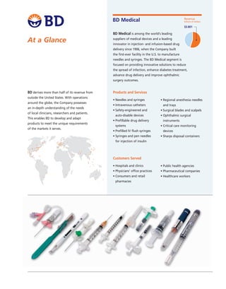 BD Medical B
P
•
•
•
•
•
•
•
•
•
•
At a Glance
Products and Services
• Needles and syringes
• Intravenous catheters
• Safety-engineered and
auto-disable devices
• Prefillable drug delivery
• systems
• Prefilled IV flush syringes
• Syringes and pen needles
• for injection of insulin
• Regional anesthesia needles
• and trays
• Surgical blades and scalpels
• Ophthalmic surgical
• instruments
• Critical care monitoring
• devices
• Sharps disposal containers
C
•
•
•
•
•
Customers Served
• Hospitals and clinics
• Physicians’ office practices
• Consumers and retail
• pharmacies
• Public health agencies
• Pharmaceutical companies
• Healthcare workers
BD derives more than half of its revenue from
outside the United States. With operations
around the globe, the Company possesses
an in-depth understanding of the needs
of local clinicians, researchers and patients.
This enables BD to develop and adapt
products to meet the unique requirements
of the markets it serves.
Revenue
billions of dollars
$3.801
BD Medical is among the world’s leading
suppliers of medical devices and a leading
innovator in injection- and infusion-based drug
delivery since 1906, when the Company built
the first-ever facility in the U.S. to manufacture
needles and syringes. The BD Medical segment is
focused on providing innovative solutions to reduce
the spread of infection, enhance diabetes treatment,
advance drug delivery and improve ophthalmic
surgery outcomes.
B
o
tr
w
a
h
T
o
so
p
 