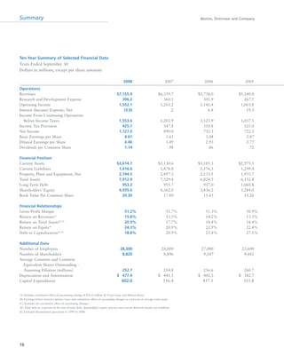 Summary Becton, Dickinson and Company
18
Ten-Year Summary of Selected Financial Data
Years Ended September 30
Dollars in millions, except per share amounts
2008 2007 2006 2005
Operations
Revenues $7,155.9 $6,359.7 $5,738.0 $5,340.8
Research and Development Expense 396.2 360.1 301.9 267.7
Operating Income 1,552.1 1,203.2 1,141.4 1,063.8
Interest (Income) Expense, Net (3.0) .2 6.8 19.3
Income From Continuing Operations
Before Income Taxes 1,553.6 1,203.9 1,125.9 1,037.5
Income Tax Provision 425.7 347.8 310.8 325.0
Net Income 1,127.0 890.0 752.3 722.3
Basic Earnings per Share 4.61 3.63 3.04 2.87
Diluted Earnings per Share 4.46 3.49 2.93 2.77
Dividends per Common Share 1.14 .98 .86 .72
Financial Position
Current Assets $3,614.7 $3,130.6 $3,185.3 $2,975.3
Current Liabilities 1,416.6 1,478.8 1,576.3 1,299.4
Property, Plant and Equipment, Net 2,744.5 2,497.3 2,133.5 1,933.7
Total Assets 7,912.9 7,329.4 6,824.5 6,132.8
Long-Term Debt 953.2 955.7 957.0 1,060.8
Shareholders’ Equity 4,935.6 4,362.0 3,836.2 3,284.0
Book Value Per Common Share 20.30 17.89 15.63 13.26
Financial Relationships
Gross Profit Margin 51.2% 51.7% 51.3% 50.9%
Return on Revenues(E)
15.8% 13.5% 14.2% 13.3%
Return on Total Assets(B) (E)
20.9% 17.7% 18.4% 18.4%
Return on Equity(E)
24.3% 20.9% 22.9% 22.4%
Debt to Capitalization(D) (E)
18.8% 20.9% 25.8% 27.1%
Additional Data
Number of Employees 28,300 28,000 27,000 25,600
Number of Shareholders 8,820 8,896 9,147 9,442
Average Common and Common
Equivalent Shares Outstanding -
Assuming Dilution (millions) 252.7 254.8 256.6 260.7
Depreciation and Amortization $0,477.4 $0,441.3 $0,402.3 $0,382.7
Capital Expenditures 602.0 556.4 457.1 315.8
(A) Includes cumulative effect of accounting change of $36.8 million ($.14 per basic and diluted share).
(B) Earnings before interest expense, taxes and cumulative effect of accounting changes as a percent of average total assets.
(C) Excludes the cumulative effect of accounting changes.
(D) Total debt as a percent of the sum of total debt, shareholders’ equity and net non-current deferred income tax liabilities.
(E) Excludes discontinued operations in 1999 to 2008.
 
