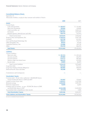 Financial Statements Becton, Dickinson and Company
38
Consolidated Balance Sheets
September 30
Thousands of dollars, except per share amounts and numbers of shares
2008 2007
Assets
Current Assets
Cash and equivalents $0,830,477 $0,511,482
Short-term investments 199,942 158,040
Trade receivables, net 1,079,051 1,083,152
Inventories 1,080,426 1,051,959
Prepaid expenses, deferred taxes and other 424,779 325,933
Total Current Assets 3,614,675 3,130,566
Property, Plant and Equipment, Net 2,744,474 2,497,338
Goodwill 625,768 621,414
Core and Developed Technology, Net 348,531 374,779
Other Intangibles, Net 89,675 95,938
Capitalized Software, Net 133,486 142,738
Other 356,334 466,592
Total Assets $7,912,943 $7,329,365
Liabilities
Current Liabilities
Short-term debt $0,201,312 $0,207,634
Accounts payable 260,882 266,993
Accrued expenses 519,117 481,429
Salaries, wages and related items 406,379 435,854
Income taxes 28,889 86,899
Total Current Liabilities 1,416,579 1,478,809
Long-Term Debt 953,226 955,713
Long-Term Employee Benefit Obligations 464,982 444,874
Deferred Income Taxes and Other 142,588 88,012
Commitments and Contingencies — —
Shareholders’ Equity
Common stock - $1 par value: authorized - 640,000,000 shares;
issued-332,662,160 shares in 2008 and 2007 332,662 332,662
Capital in excess of par value 1,359,531 1,125,368
Retained earnings 6,838,589 5,995,787
Deferred compensation 14,694 12,205
Common stock in treasury - at cost – 89,584,786 shares in 2008
and 88,825,066 shares in 2007 (3,532,398) (3,105,893)
Accumulated other comprehensive (loss) income (77,510) 1,828
Total Shareholders’ Equity 4,935,568 4,361,957
Total Liabilities and Shareholders’ Equity $7,912,943 $7,329,365
See notes to consolidated financial statements
 