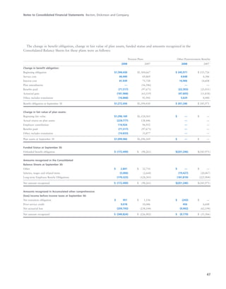 Notes to Consolidated Financial Statements Becton, Dickinson and Company
47
The change in benefit obligation, change in fair value of plan assets, funded status and amounts recognized in the
Consolidated Balance Sheets for these plans were as follows:
Pension Plans Other Postretirement Benefits
2008 2007 2008 2007
Change in benefit obligation:
Beginning obligation $1,394,430 $1,384,667 $(245,971 $(255,726
Service cost 66,440 69,869 4,648 4,386
Interest cost 81,939 75,728 14,906 14,608
Plan amendments — (16,586) — —
Benefits paid (71,517) (97,671) (22,303) (25,411)
Actuarial gain (181,968) (63,519) (47,605) (11,818)
Other, includes translation (16,868) 41,942 5,629 8,480
Benefit obligation at September 30 $1,272,456 $1,394,430 $(201,246 $(245,971
Change in fair value of plan assets:
Beginning fair value $1,296,169 $1,124,565 $00000,— $00000,—
Actual return on plan assets (224,777) 138,446 — —
Employer contribution 114,924 96,952 — —
Benefits paid (71,517) (97,671) — —
Other, includes translation (14,833) 33,877 — —
Plan assets at September 30 $1,099,966 $1,296,169 $00000,— $00000,—
Funded Status at September 30:
Unfunded benefit obligation $0(172,490) $00(98,261) $(201,246) $(245,971)
Amounts recognized in the Consolidated
Balance Sheets at September 30:
Other $00002,841 $00032,710 $00000 — $00000,—
Salaries, wages and related items (5,006) (2,668) (19,427) (20,067)
Long-term Employee Benefit Obligations (170,325) (128,303) (181,819) (225,904)
Net amount recognized $0(172,490) $00(98,261) $(201,246) $(245,971)
Amounts recognized in Accumulated other comprehensive
(loss) income before income taxes at September 30:
Net transition obligation $00000951 $00001,156 $000,(243) $00000,—
Prior service credit 9,018 10,086 456 6,688
Net actuarial loss (359,793) (238,144) (9,992) (62,194)
Net amount recognized $0(349,824) $0(226,902) $00(9,779) $0(55,506)
 