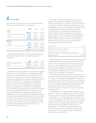 Notes to Consolidated Financial Statements Becton, Dickinson and Company
50
6 Income Taxes
The provision for income taxes from continuing operations
for the years ended September 30 consisted of:
2008 2007 2006
Current:
Federal $269,638 $307,072 $281,784
State and local, including Puerto Rico 13,872 21,669 12,004
Foreign 150,009 134,526 125,289
433,519 463,267 419,077
Deferred:
Domestic 12,384 (94,306) (101,651)
Foreign (20,214) (21,183) (6,634)
(7,830) (115,489) (108,285)
$425,689 $347,778 $310,792
The components of Income From Continuing Operations
Before Income Taxes for the years ended September 30
consisted of:
2008 2007 2006
Domestic, including Puerto Rico $0,790,894 $0,550,750 $0,466,655
Foreign 762,713 653,195 659,247
$1,553,607 $1,203,945 $1,125,902
Deferred tax assets and liabilities are netted on the balance
sheet by separate tax jurisdictions. At September 30, 2008
and 2007, net current deferred tax assets of $211,188 and
$168,305, respectively, were included in Prepaid expenses,
deferred taxes and other. Net non-current deferred tax assets
of $85,311 and $168,251, respectively, were included in
Other. Net current deferred tax liabilities of $2,985 and
$6,136, respectively, were included in Current Liabilities -
Income taxes. Net non-current deferred tax liabilities of
$35,519 and $37,121, respectively, were included in Deferred
Income Taxes and Other. Deferred taxes are not provided
on undistributed earnings of foreign subsidiaries that are
indefinitely reinvested. At September 30, 2008, the cumulative
amount of such undistributed earnings indefinitely reinvested
outside the United States was $2.1 billion. Determining the
tax liability that would arise if these earnings were remitted
is not practicable. Deferred taxes are provided for earnings
outside the United States when those earnings are not
considered indefinitely reinvested.
On October 1, 2007, BD adopted the provisions of
FIN 48, “Accounting for Uncertainty in Income Taxes.”
Under this Interpretation, in order to recognize an uncertain
tax benefit, the taxpayer must be more likely than not of
sustaining the position, and the measurement of the benefit
is calculated as the largest amount that is more than
50 percent likely to be realized upon resolution of the
benefit. Adoption of this Interpretation did not have a
material impact on BD’s financial position. The following
table summarizes the gross amounts of unrecognized tax
benefits without regard to reduction in tax liabilities or
additions to deferred tax assets and liabilities if such
unrecognized tax benefits were settled:
October 1, 2007 $71,782
Increase due to current year tax positions 5,411
Increase due to prior year tax positions 535
Decrease due to settlements and lapse of statute of limitations (8,030)
September 30, 2008 $69,698
The total amount of unrecognized tax benefits, if recognized,
would favorably impact the effective tax rate. Included in
the above total is approximately $10,946 of interest and
penalties, of which approximately $1,558 are reflected in
the current year statement of operations. BD does not
expect significant changes in the aggregate amount of
unrecognized tax benefits that may occur within the next
twelve months, other than tax settlements.
The Company conducts business and files tax returns in
numerous countries and currently has tax audits in progress
in a number of tax jurisdictions. The IRS has completed its
audit for the tax years through 2002; however, the tax years
2000 through 2002 remain open, with a single issue being
considered in the IRS administrative appeals process. For
the Company’s other major tax jurisdictions where it
conducts business, the Company’s tax years are generally
open after 2002.
In October 2004, the American Jobs Creations Act of
2004 (the “AJCA”) was signed into law. The AJCA created
a temporary incentive for U.S. multinationals to repatriate
accumulated income earned outside the United States. As
a result of the passage of the AJCA, the Company revisited
its policy of indefinite reinvestment of foreign earnings and
made a decision to repatriate approximately $1.3 billion
in 2006 pursuant to its approved repatriation plan.
During 2006, the Company repatriated approximately
$1.3 billion in accordance with its planned repatriation
under the AJCA. The actual tax charge associated with
this repatriation was $65,768.
 