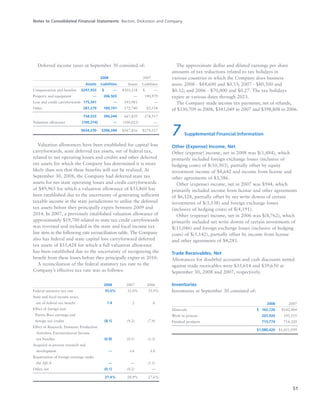 Notes to Consolidated Financial Statements Becton, Dickinson and Company
51
Deferred income taxes at September 30 consisted of:
2008 2007
Assets Liabilities Assets Liabilities
Compensation and benefits $297,933 $0000,— $301,118 $0000,—
Property and equipment — 206,503 — 190,979
Loss and credit carryforwards 175,341 — 193,981 —
Other 281,279 189,741 172,740 83,538
754,553 396,244 667,839 274,517
Valuation allowance (100,314) — (100,023) —
$654,239 $396,244 $567,816 $274,517
Valuation allowances have been established for capital loss
carryforwards, state deferred tax assets, net of federal tax,
related to net operating losses and credits and other deferred
tax assets for which the Company has determined it is more
likely than not that these benefits will not be realized. At
September 30, 2008, the Company had deferred state tax
assets for net state operating losses and credit carryforwards
of $49,965 for which a valuation allowance of $33,860 has
been established due to the uncertainty of generating sufficient
taxable income in the state jurisdictions to utilize the deferred
tax assets before they principally expire between 2009 and
2014. In 2007, a previously established valuation allowance of
approximately $19,700 related to state tax credit carryforwards
was reversed and included in the state and local income tax
line item in the following rate reconciliation table. The Company
also has federal and state capital loss carryforward deferred
tax assets of $51,428 for which a full valuation allowance
has been established due to the uncertainty of recognizing the
benefit from these losses before they principally expire in 2010.
A reconciliation of the federal statutory tax rate to the
Company’s effective tax rate was as follows:
2008 2007 2006
Federal statutory tax rate 35.0% 35.0% 35.0%
State and local income taxes,
net of federal tax benefit 1.4 .2 .6
Effect of foreign and
Puerto Rico earnings and
foreign tax credits (8.1) (9.2) (7.4)
Effect of Research, Domestic Production
Activities, Extraterritorial Income
tax benefits (0.8) (0.5) (1.3)
Acquired in-process research and
development — 3.6 1.8
Repatriation of foreign earnings under
the AJCA — — (1.1)
Other, net (0.1) (0.2) —
27.4% 28.9% 27.6%
The approximate dollar and diluted earnings per share
amounts of tax reductions related to tax holidays in
various countries in which the Company does business
were: 2008 - $84,600 and $0.33; 2007 - $80,300 and
$0.32; and 2006 - $70,000 and $0.27. The tax holidays
expire at various dates through 2023.
The Company made income tax payments, net of refunds,
of $330,709 in 2008, $345,049 in 2007 and $398,808 in 2006.
7 Supplemental Financial Information
Other (Expense) Income, Net
Other (expense) income, net in 2008 was $(1,484), which
primarily included foreign exchange losses (inclusive of
hedging costs) of $(10,303), partially offset by equity
investment income of $4,642 and income from license and
other agreements of $3,386.
Other (expense) income, net in 2007 was $944, which
primarily included income from license and other agreements
of $6,128, partially offset by net write downs of certain
investments of $(5,538) and foreign exchange losses
(inclusive of hedging costs) of $(4,191).
Other (expense) income, net in 2006 was $(8,762), which
primarily included net write downs of certain investments of
$(11,046) and foreign exchange losses (inclusive of hedging
costs) of $(5,142), partially offset by income from license
and other agreements of $4,281.
Trade Receivables, Net
Allowances for doubtful accounts and cash discounts netted
against trade receivables were $35,614 and $39,650 at
September 30, 2008 and 2007, respectively.
Inventories
Inventories at September 30 consisted of:
2008 2007
Materials $0,162,726 $142,484
Work in process 203,926 195,155
Finished products 713,774 714,320
$1,080,426 $1,051,959
 