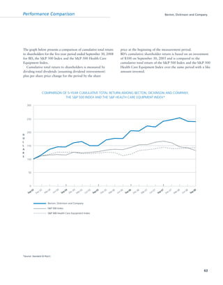 Performance Comparison Becton, Dickinson and Company
63
The graph below presents a comparison of cumulative total return
to shareholders for the five-year period ended September 30, 2008
for BD, the S&P 500 Index and the S&P 500 Health Care
Equipment Index.
Cumulative total return to shareholders is measured by
dividing total dividends (assuming dividend reinvestment)
plus per share price change for the period by the share
price at the beginning of the measurement period.
BD’s cumulative shareholder return is based on an investment
of $100 on September 30, 2003 and is compared to the
cumulative total return of the S&P 500 Index and the S&P 500
Health Care Equipment Index over the same period with a like
amount invested.
COMPARISON OF 5-YEAR CUMULATIVE TOTAL RETURN AMONG BECTON, DICKINSON AND COMPANY,
THE S&P 500 INDEX AND THE S&P HEALTH CARE EQUIPMENT INDEX*
*Source: Standard & Poor’s
 