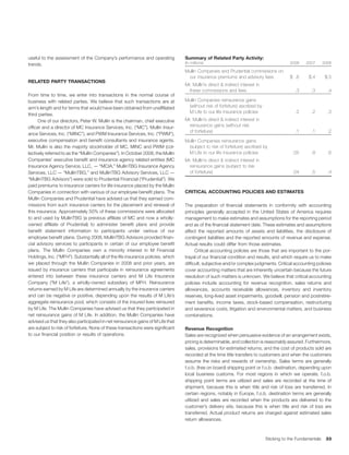 avery denninson2008AnnualReport_financials