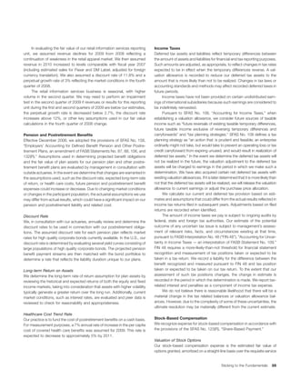 avery denninson2008AnnualReport_financials