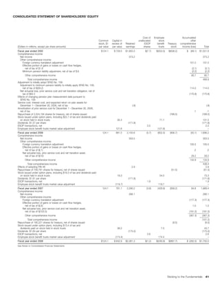 avery denninson2008AnnualReport_financials