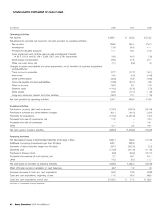 avery denninson2008AnnualReport_financials