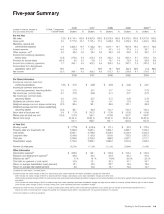 avery denninson2008AnnualReport_financials