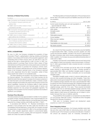 avery denninson2008AnnualReport_financials
