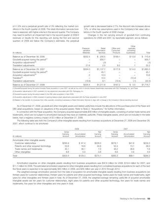 avery denninson2008AnnualReport_financials