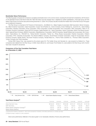 avery denninson2008AnnualReport_financials