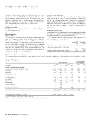 avery denninson2008AnnualReport_financials