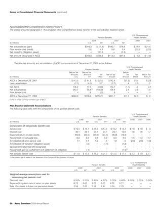 avery denninson2008AnnualReport_financials