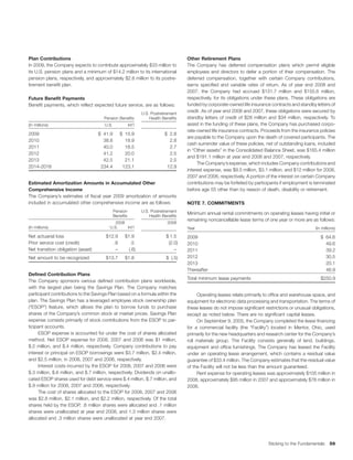 avery denninson2008AnnualReport_financials