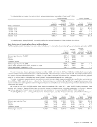 avery denninson2008AnnualReport_financials