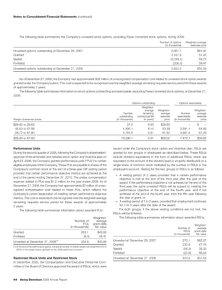 avery denninson2008AnnualReport_financials