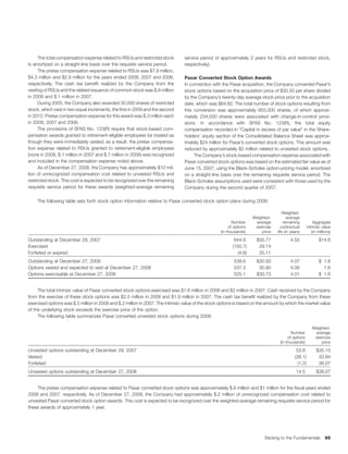 avery denninson2008AnnualReport_financials