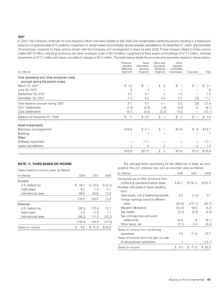 avery denninson2008AnnualReport_financials
