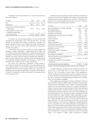 avery denninson2008AnnualReport_financials