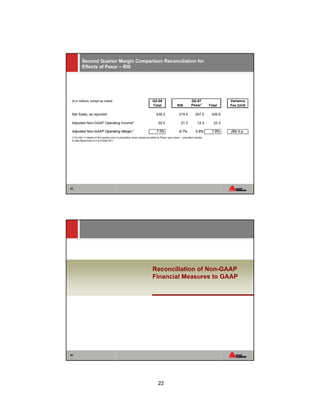 BASInvestmentConferenceHandout