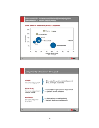 BASInvestmentConferenceHandout