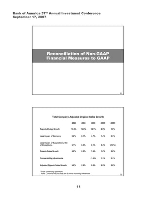 BAS_2007_AnnualInvestorConferencePresentation