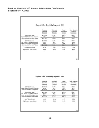 BAS_2007_AnnualInvestorConferencePresentation