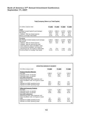 BAS_2007_AnnualInvestorConferencePresentation
