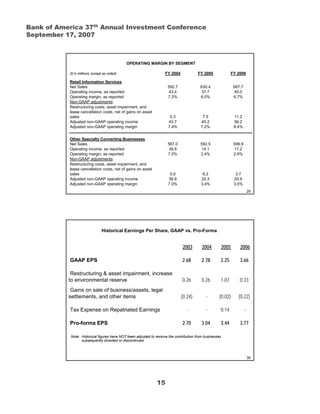 BAS_2007_AnnualInvestorConferencePresentation