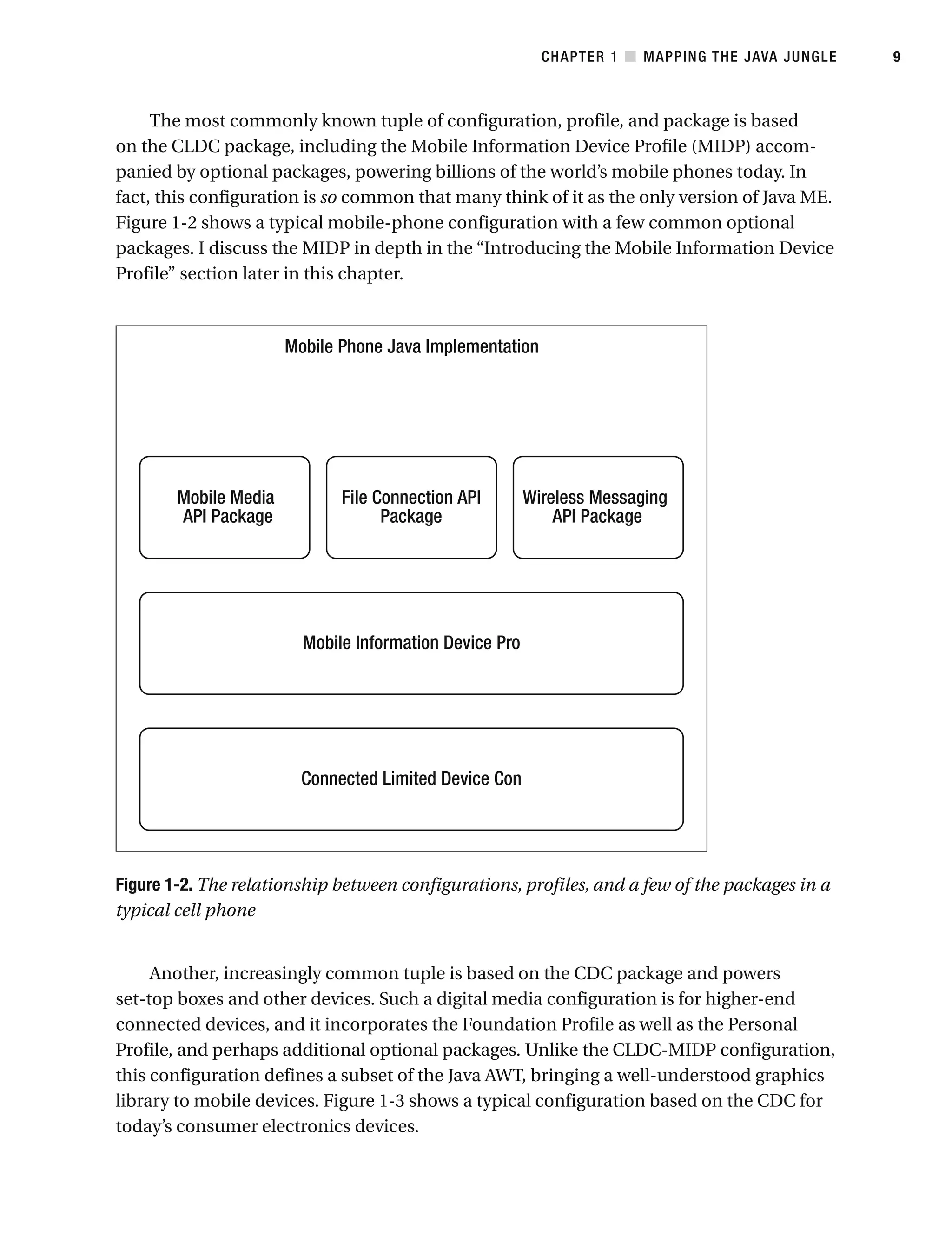 The most commonly known tuple of configuration, profile, and package is based
on the CLDC package, including the Mobile Information Device Profile (MIDP) accom-
panied by optional packages, powering billions of the world’s mobile phones today. In
fact, this configuration is so common that many think of it as the only version of Java ME.
Figure 1-2 shows a typical mobile-phone configuration with a few common optional
packages. I discuss the MIDP in depth in the “Introducing the Mobile Information Device
Profile” section later in this chapter.
Figure 1-2. The relationship between configurations, profiles, and a few of the packages in a
typical cell phone
Another, increasingly common tuple is based on the CDC package and powers
set-top boxes and other devices. Such a digital media configuration is for higher-end
connected devices, and it incorporates the Foundation Profile as well as the Personal
Profile, and perhaps additional optional packages. Unlike the CLDC-MIDP configuration,
this configuration defines a subset of the Java AWT, bringing a well-understood graphics
library to mobile devices. Figure 1-3 shows a typical configuration based on the CDC for
today’s consumer electronics devices.
CHAPTER 1 ■ MAPPING THE JAVA JUNGLE 9
 