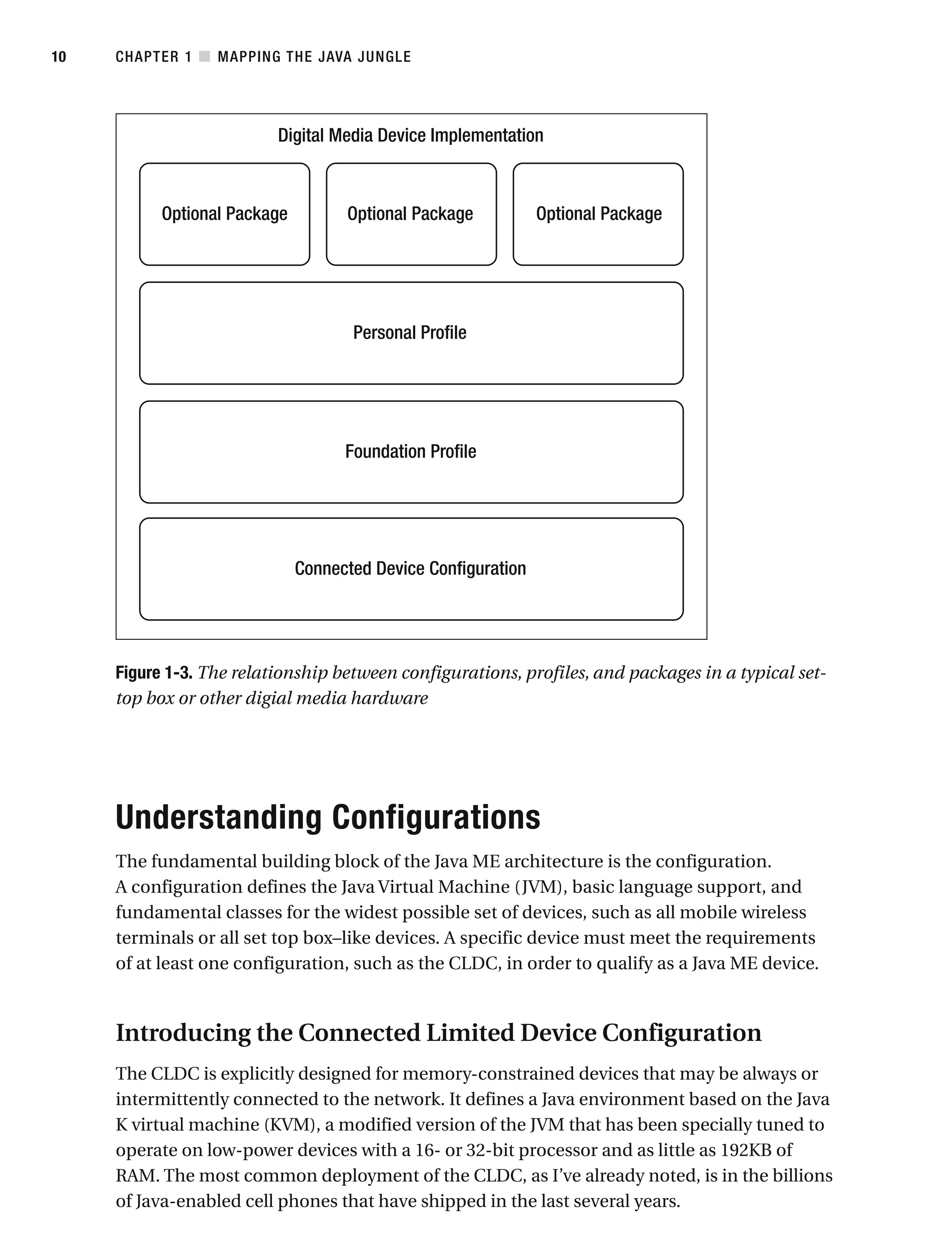 Figure 1-3. The relationship between configurations, profiles, and packages in a typical set-
top box or other digial media hardware
Understanding Configurations
The fundamental building block of the Java ME architecture is the configuration.
A configuration defines the Java Virtual Machine (JVM), basic language support, and
fundamental classes for the widest possible set of devices, such as all mobile wireless
terminals or all set top box–like devices. A specific device must meet the requirements
of at least one configuration, such as the CLDC, in order to qualify as a Java ME device.
Introducing the Connected Limited Device Configuration
The CLDC is explicitly designed for memory-constrained devices that may be always or
intermittently connected to the network. It defines a Java environment based on the Java
K virtual machine (KVM), a modified version of the JVM that has been specially tuned to
operate on low-power devices with a 16- or 32-bit processor and as little as 192KB of
RAM. The most common deployment of the CLDC, as I’ve already noted, is in the billions
of Java-enabled cell phones that have shipped in the last several years.
CHAPTER 1 ■ MAPPING THE JAVA JUNGLE
10
 