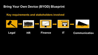 Bring Your Own Device (BYOD) Blueprint

 Key requirements and stakeholders involved




  Legal        HR        Finance         IT   Communication
 