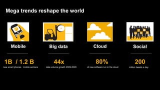Mega trends reshape the world




      Mobile                        Big data                           Cloud                            Social


 1B / 1.2 B                              44x                             80%                             200
new smart phones mobile workers   data volume growth 2009-2020   of new software run in the cloud   million tweets a day
 