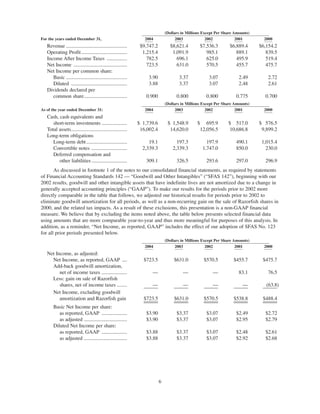 omnicare annual reports 2004