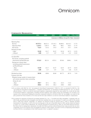 omnicare annual reports 2004