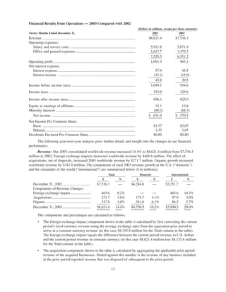 omnicare annual reports 2004