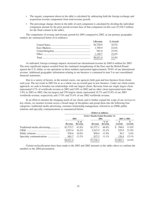 omnicare annual reports 2004