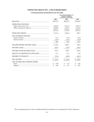 omnicare annual reports 2004