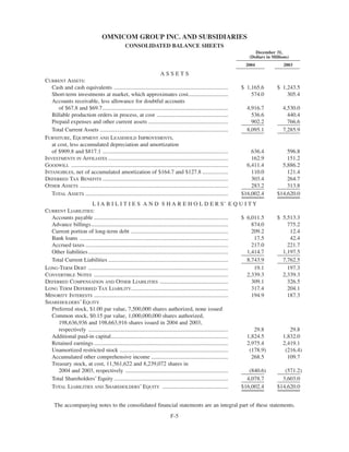 omnicare annual reports 2004