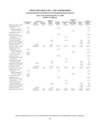 omnicare annual reports 2004